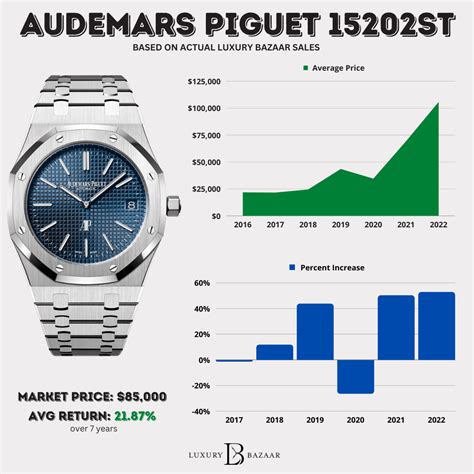 watch audemars piguet price|audemars piguet average price.